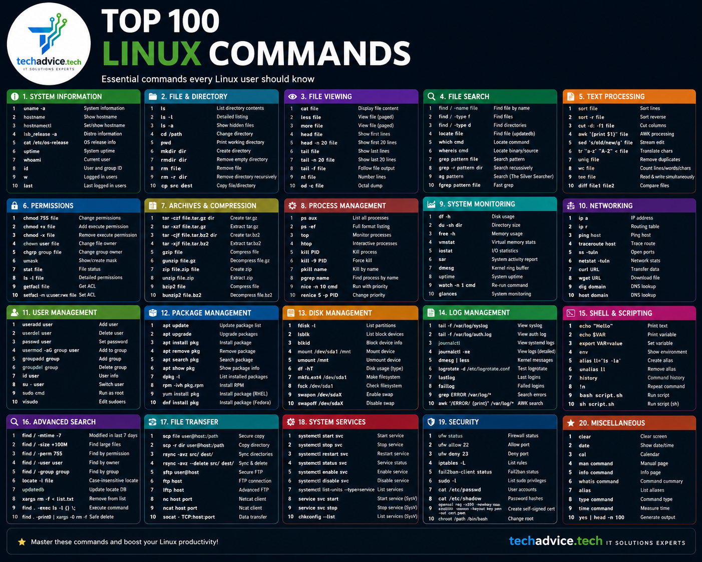 Top 100 essetntial Linux command every one should know