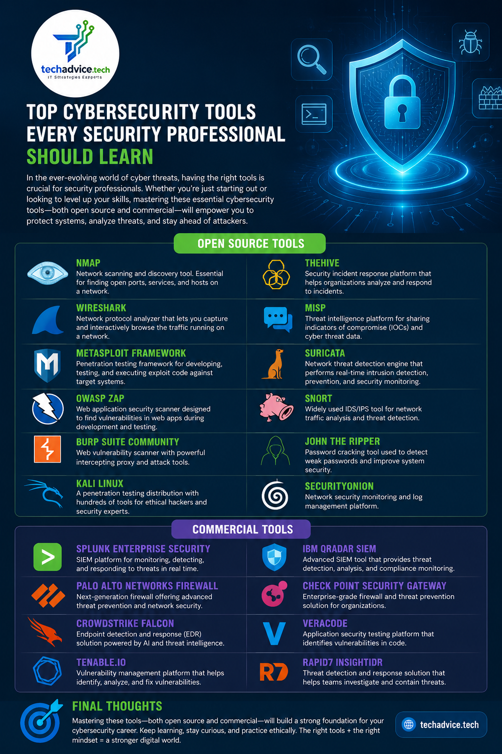 Top Cybersecurity Tools Every Security Professional Should Learn
